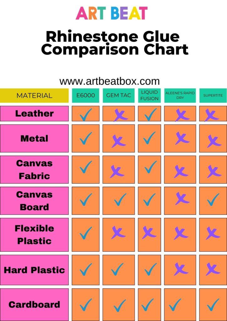Rhinestone glue comparison chart